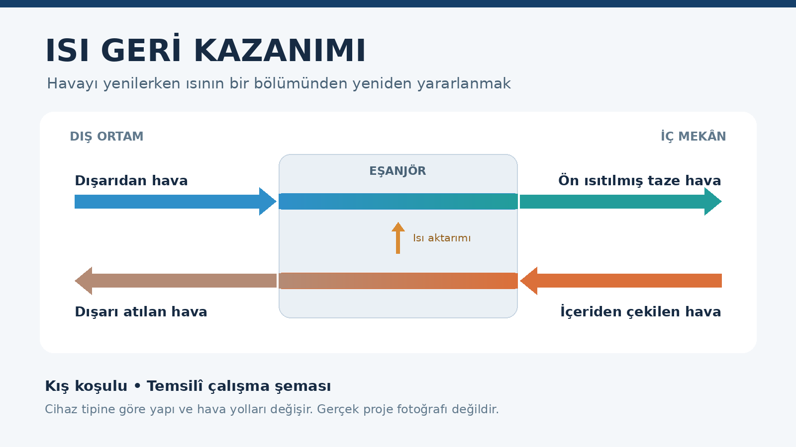 Isı Geri Kazanımlı Havalandırma Nedir? Seçim Öncesi 7 Soru
